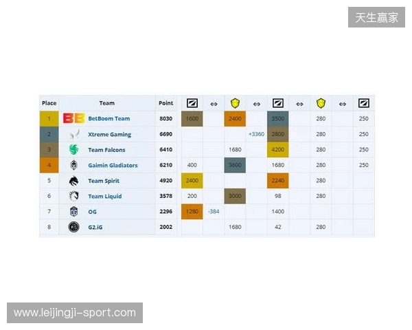 ESL One伯明翰小组赛首日结束,YB一负一平,XG两战皆平